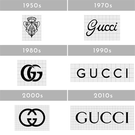 sigla gucci|Gucci logo history.